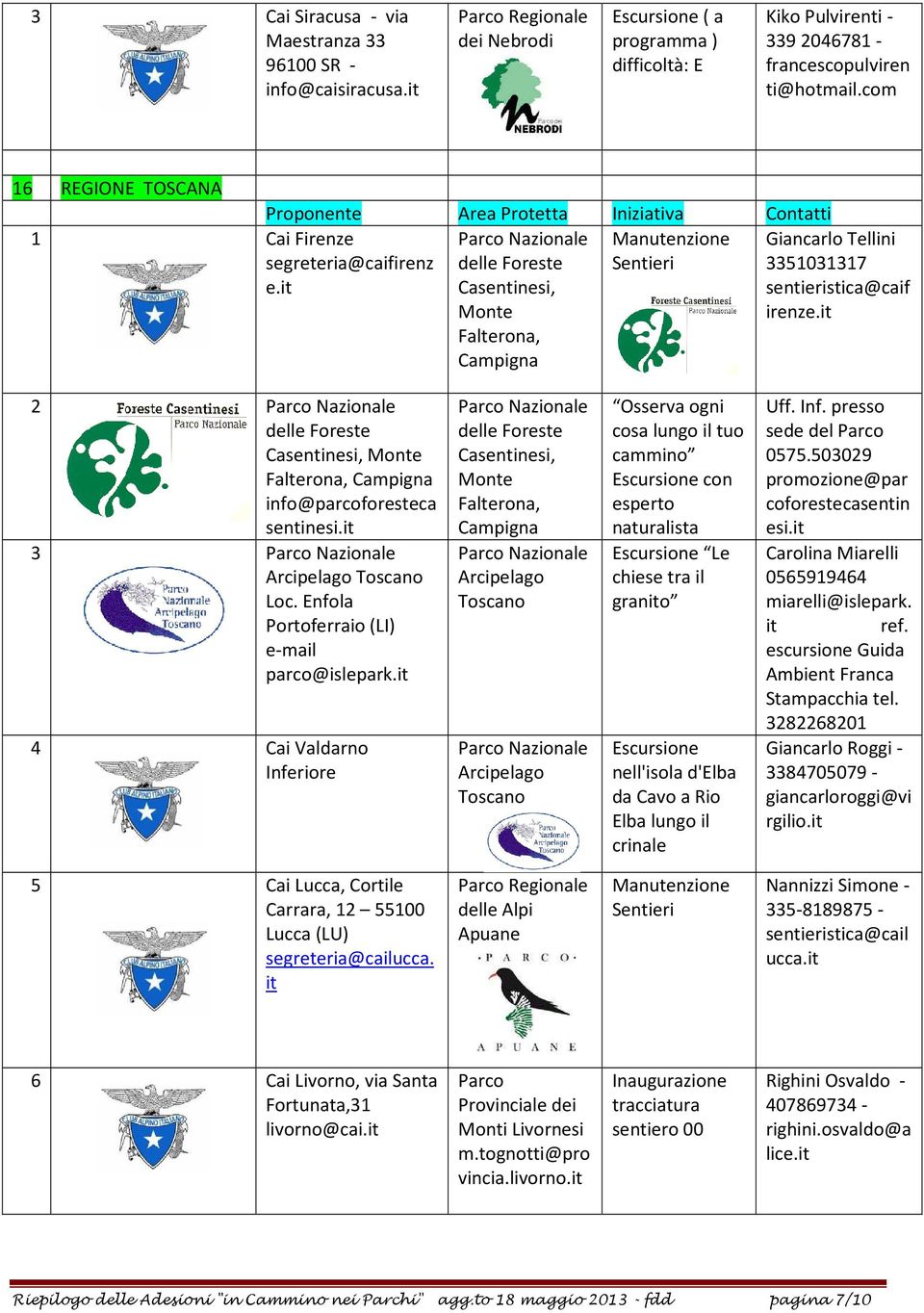 it 2 delle Foreste Casentinesi, Monte Falterona, Campigna info@parcoforesteca sentinesi.it 3 Arcipelago Toscano Loc. Enfola Portoferraio (LI) e-mail parco@islepark.