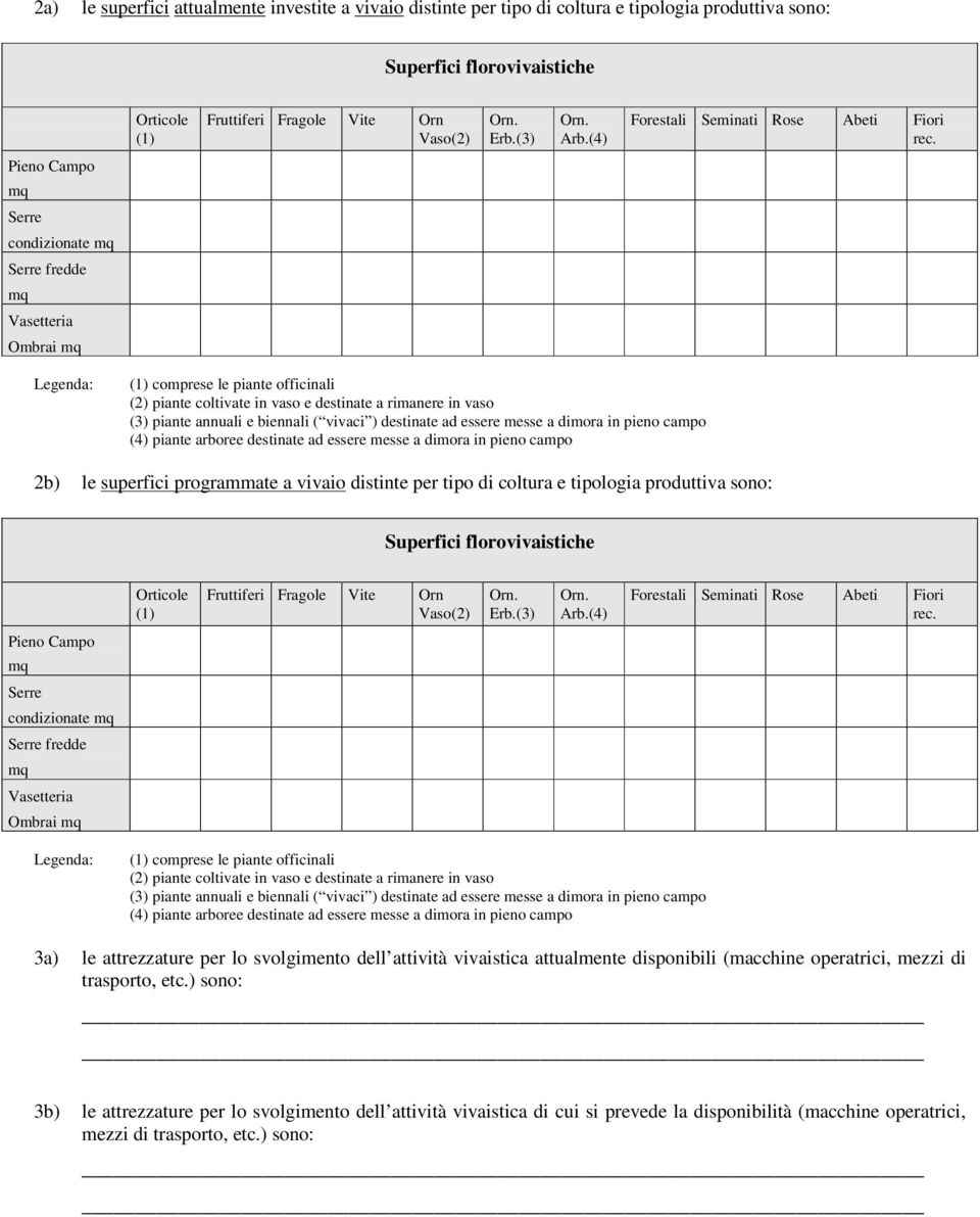 Pieno Campo Serre condizionate Serre fredde Vasetteria Ombrai Legenda: (1) comprese le piante officinali (2) piante coltivate in vaso e destinate a rimanere in vaso (3) piante annuali e biennali (