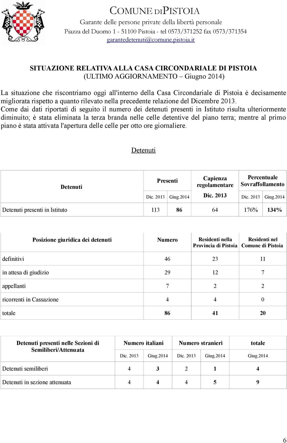 Come dai dati riportati di seguito il numero dei detenuti presenti in Istituto risulta ulteriormente diminuito; è stata eliminata la terza branda nelle celle detentive del piano terra; mentre al