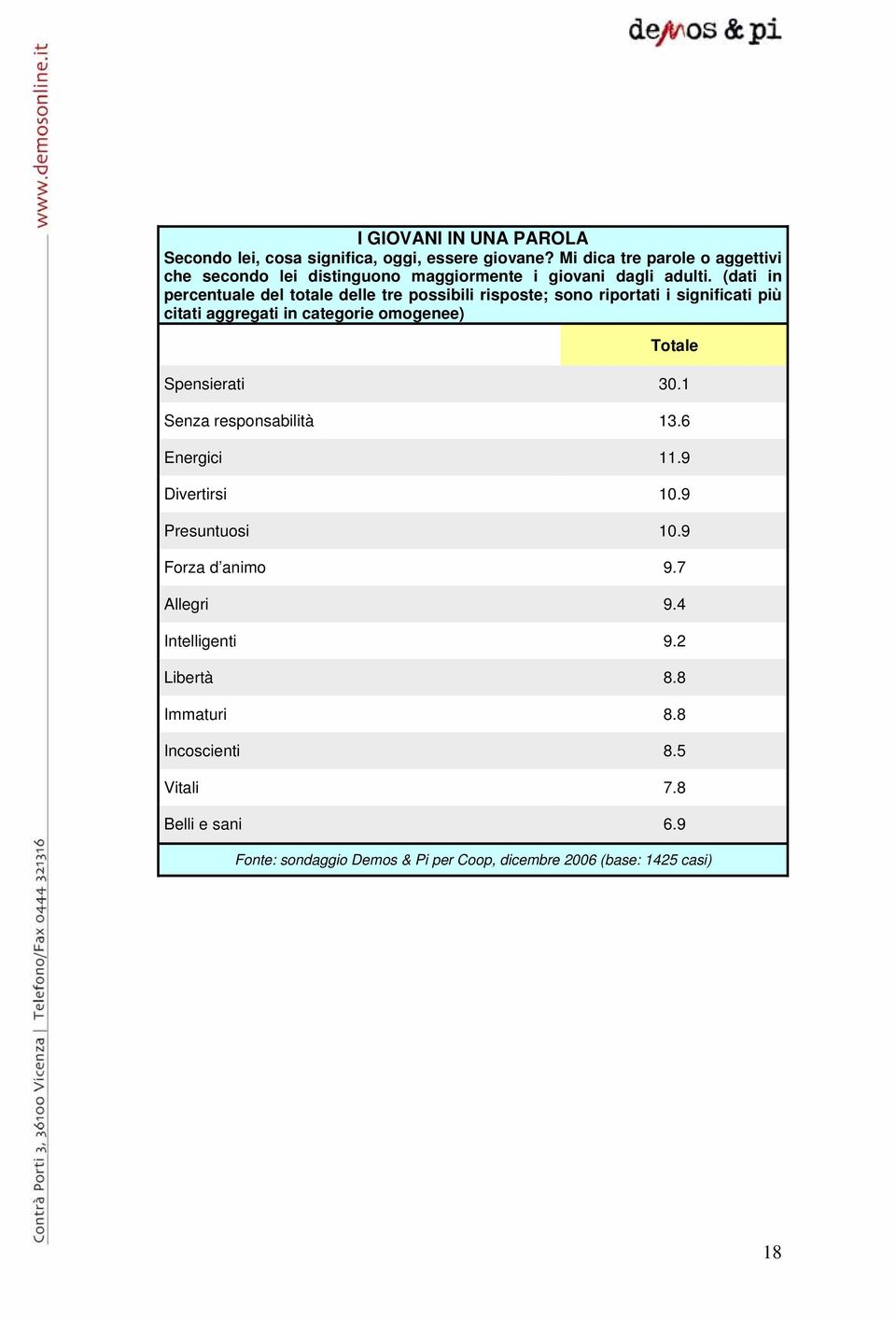 (dati in percentuale del totale delle tre possibili risposte; sono riportati i significati più citati aggregati in categorie