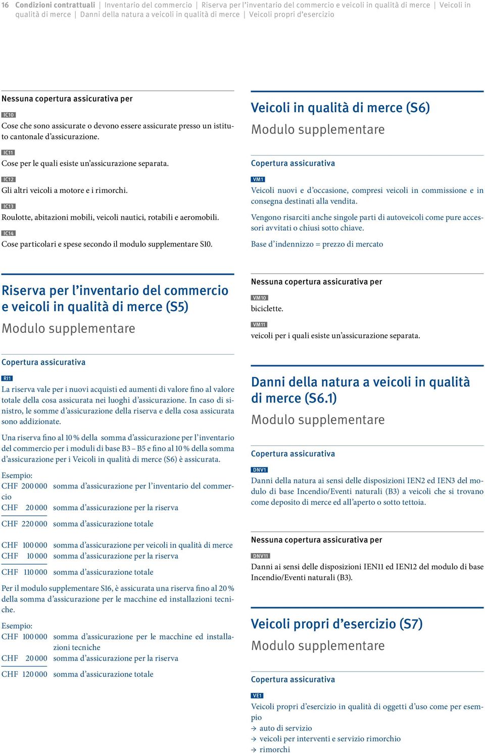 IC12 Gli altri veicoli a motore e i rimorchi. IC13 Roulotte, abitazioni mobili, veicoli nautici, rotabili e aeromobili. IC14 Cose particolari e spese secondo il modulo supplementare S10.