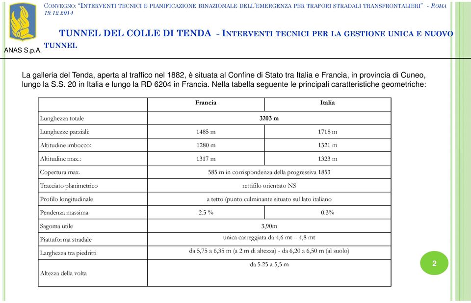 : 1317 m 1323 m Copertura max.