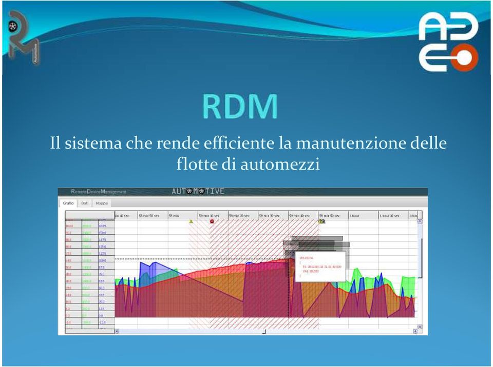 la manutenzione