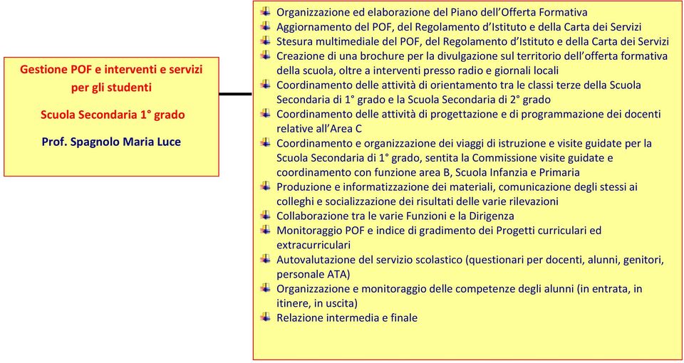 Regolamento d Istituto e della Carta dei Servizi Creazione di una brochure per la divulgazione sul territorio dell offerta formativa della scuola, oltre a interventi presso radio e giornali locali