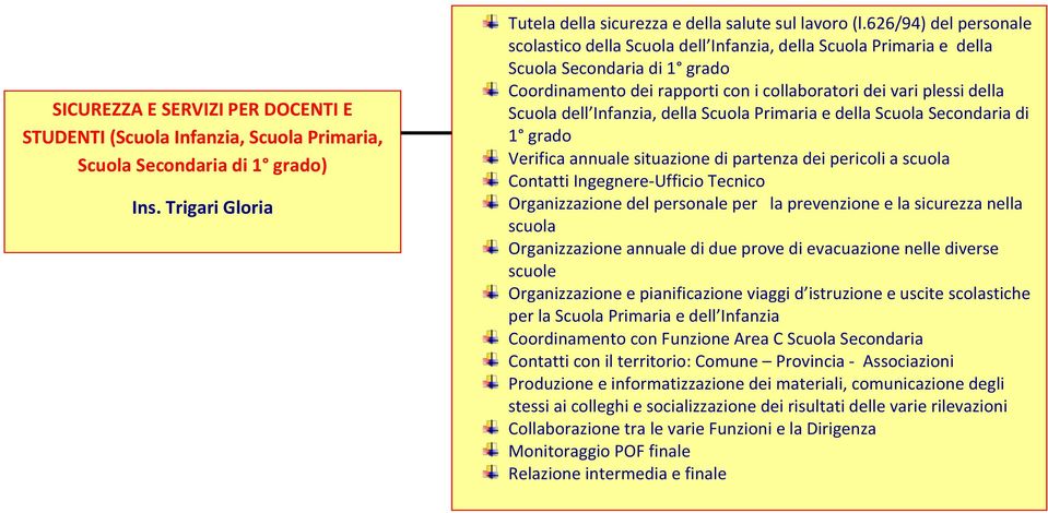 dell Infanzia, della Scuola Primaria e della Scuola Secondaria di 1 grado Verifica annuale situazione di partenza dei pericoli a scuola Contatti Ingegnere-Ufficio Tecnico Organizzazione del personale