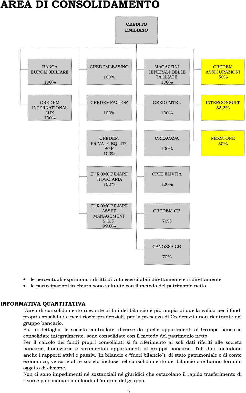 ATIONAL 33,3% LUX 100% 100% 100% CRE