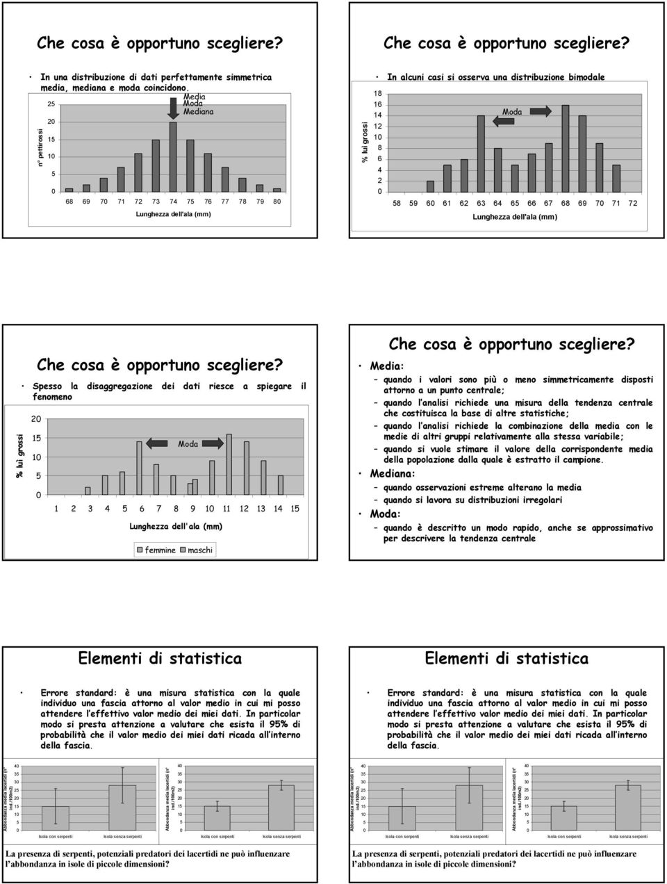 Lunghezza dell'ala (mm) % luì grossi 1 1 Che cosa è opportuno scegliere?