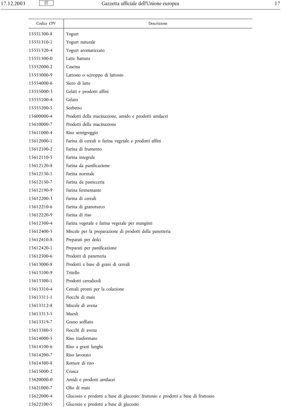 di lattosio 15554000-6 Siero di latte 15555000-3 Gelati e prodotti affini 15555100-4 Gelato 15555200-5 Sorbetto 15600000-4 Prodotti della macinazione, amido e prodotti amilacei 15610000-7 Prodotti