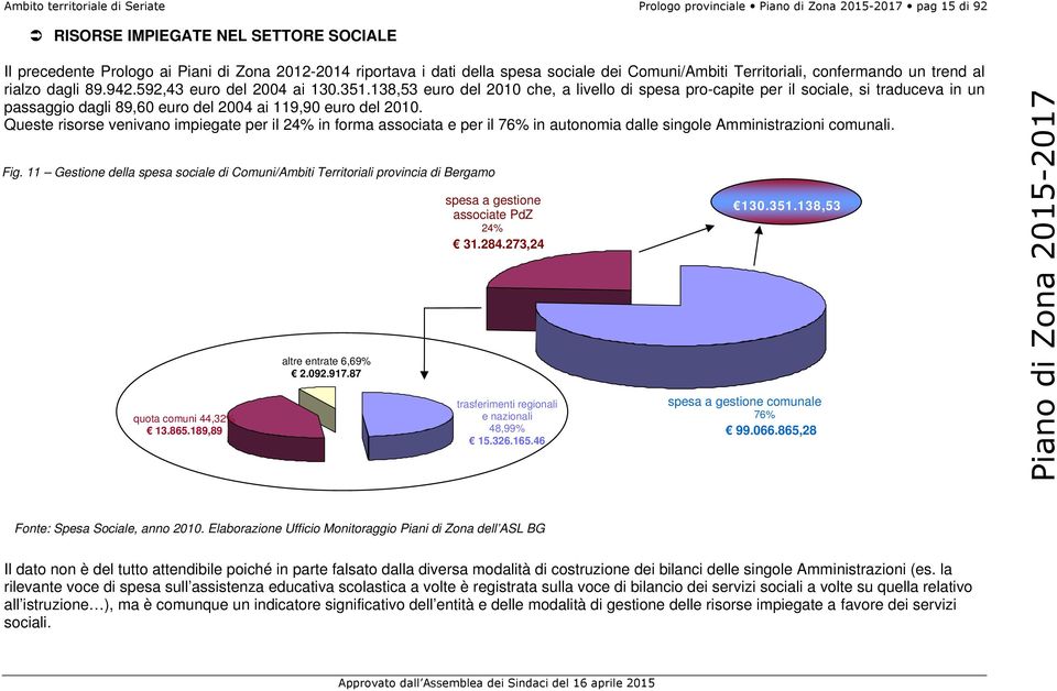 138,53 euro del 2010 che, a livello di spesa pro-capite per il sociale, si traduceva in un passaggio dagli 89,60 euro del 2004 ai 119,90 euro del 2010.