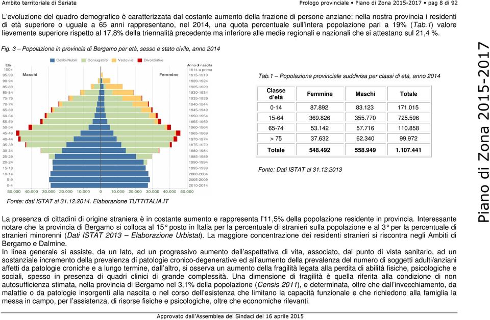 1) valore lievemente superiore rispetto al 17,8% della triennalità precedente ma inferiore alle medie regionali e nazionali che si attestano sul 21,4 %. Fig.