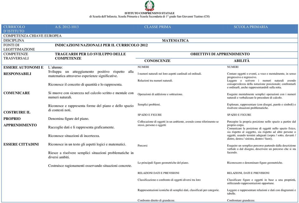 Relazioni tra numeri naturali. Operazioni di addizione e sottrazione. Contare oggetti o eventi, a voce e mentalmente, in senso progressivo e regressivo.