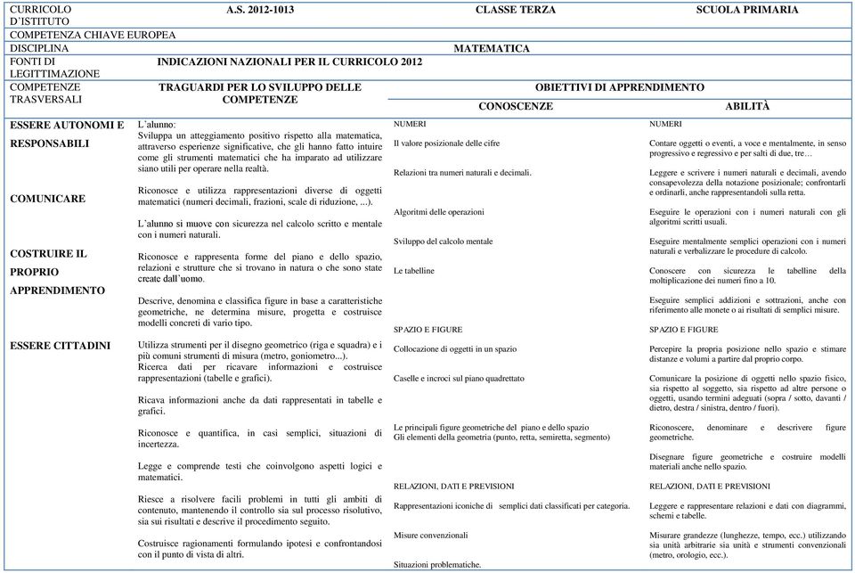 L alunno si muove con sicurezza nel calcolo scritto e mentale con i numeri naturali.