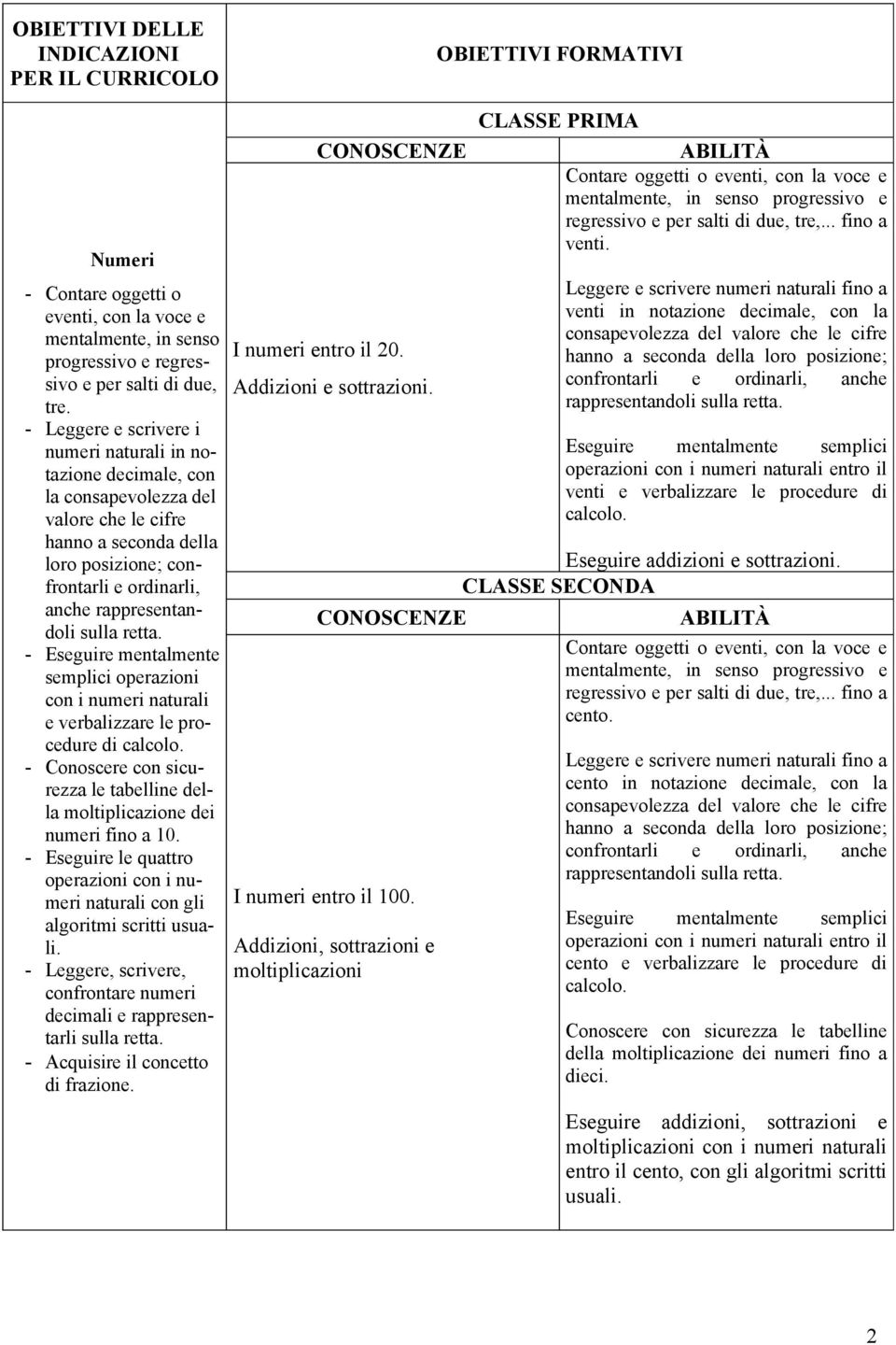 sulla retta. - Eseguire mentalmente semplici operazioni con i numeri naturali e verbalizzare le procedure di calcolo. - Conoscere con sicurezza le tabelline della moltiplicazione dei numeri fino a 10.