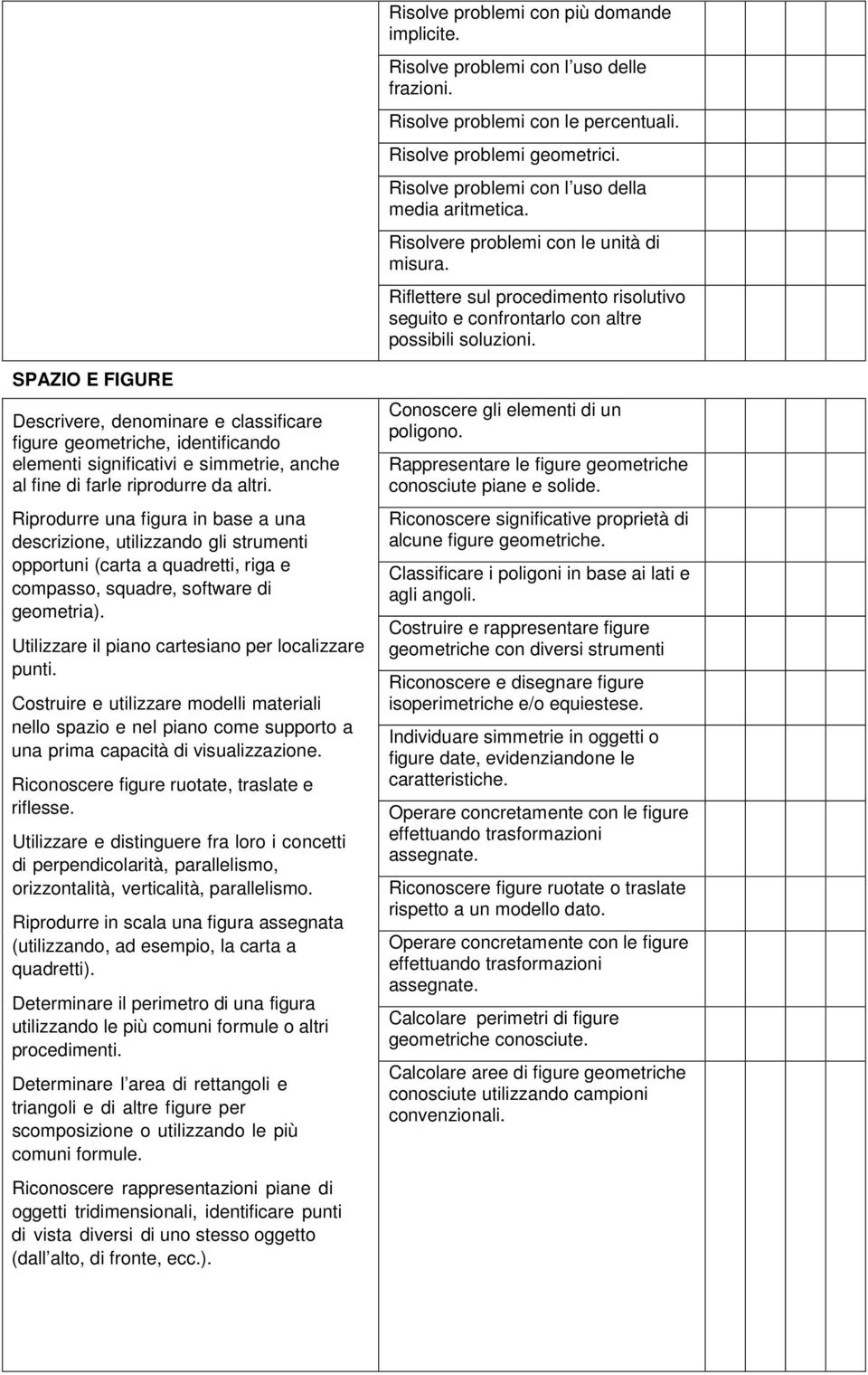 SPAZIO E FIGURE Descrivere, denominare e classificare figure geometriche, identificando elementi significativi e simmetrie, anche al fine di farle riprodurre da altri.