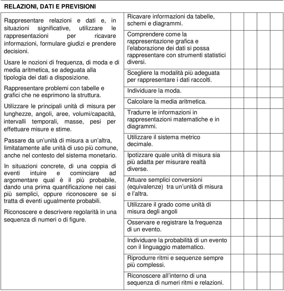 Utilizzare le principali unità di misura per lunghezze, angoli, aree, volumi/capacità, intervalli temporali, masse, pesi per effettuare misure e stime.