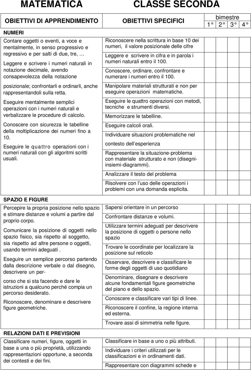 Eseguire mentalmente semplici operazioni con i numeri naturali e verbalizzare le procedure di calcolo. Conoscere con sicurezza le tabelline della moltiplicazione dei numeri fino a 10.