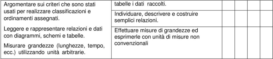 Misurare grandezze (lunghezze, tempo, ecc.) utilizzando unità arbitrarie. tabelle i dati raccolti.