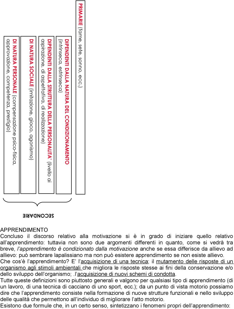 (imitazione, gioco, agonismo) DI NATURA PERSONALE (compensazione psico-fisica, approvazione, competenza, prestigio) SECONDARIE APPRENDIMENTO Concluso il discorso relativo alla motivazione si è in