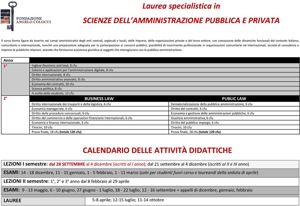 concorsi pubblici; possibilità di inserimento professionale in organizzazioni comunitarie ed internazionali, società di consulenza e imprese di pubbliche relazioni, aziende che forniscono assistenza