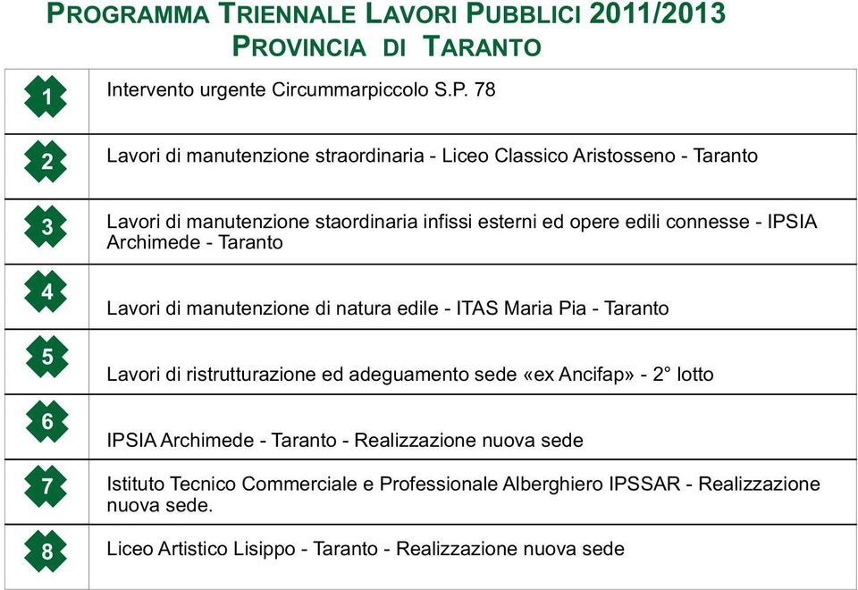 natura edile - ITAS Maria Pia - Taranto Lavori di ristrutturazione ed adeguamento sede «ex Ancifap» - lotto IPSIA Archimede - Taranto - Realizzazione nuova