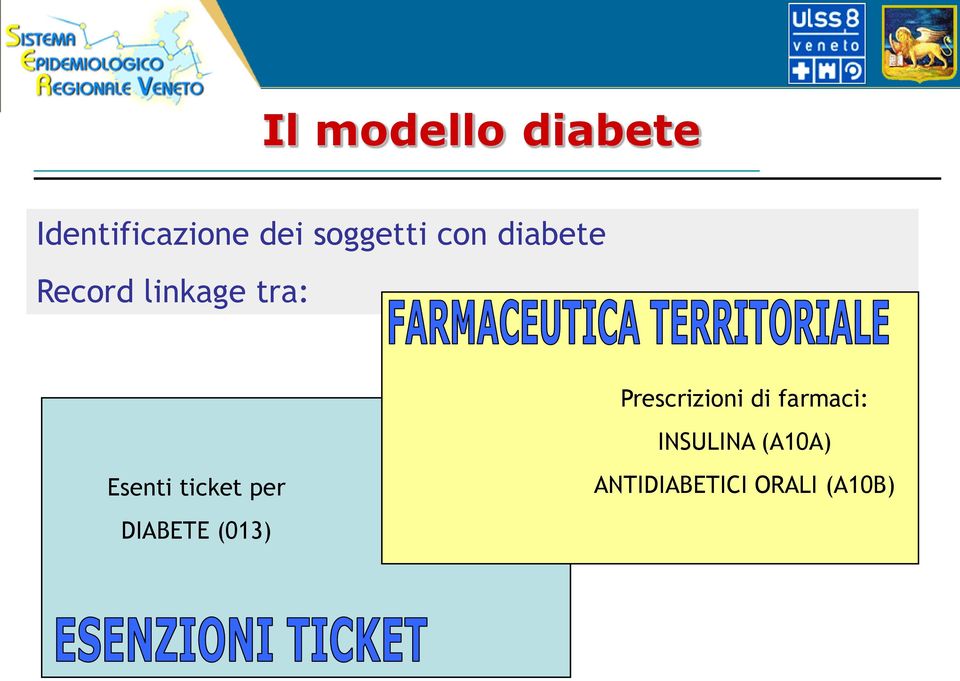 Prescrizioni di farmaci: INSULINA (A10A)