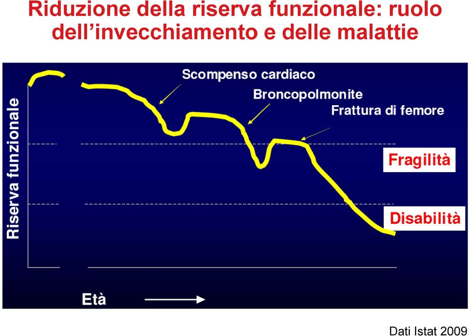 invecchiamento e delle