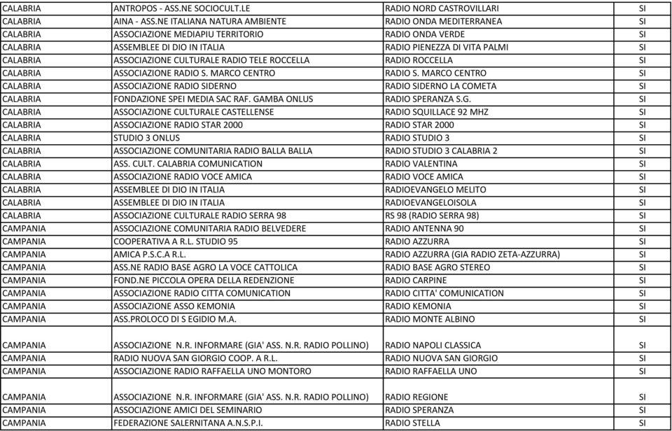 ASSOCIAZIONE CULTURALE RADIO TELE ROCCELLA RADIO ROCCELLA SI CALABRIA ASSOCIAZIONE RADIO S. MARCO CENTRO RADIO S.