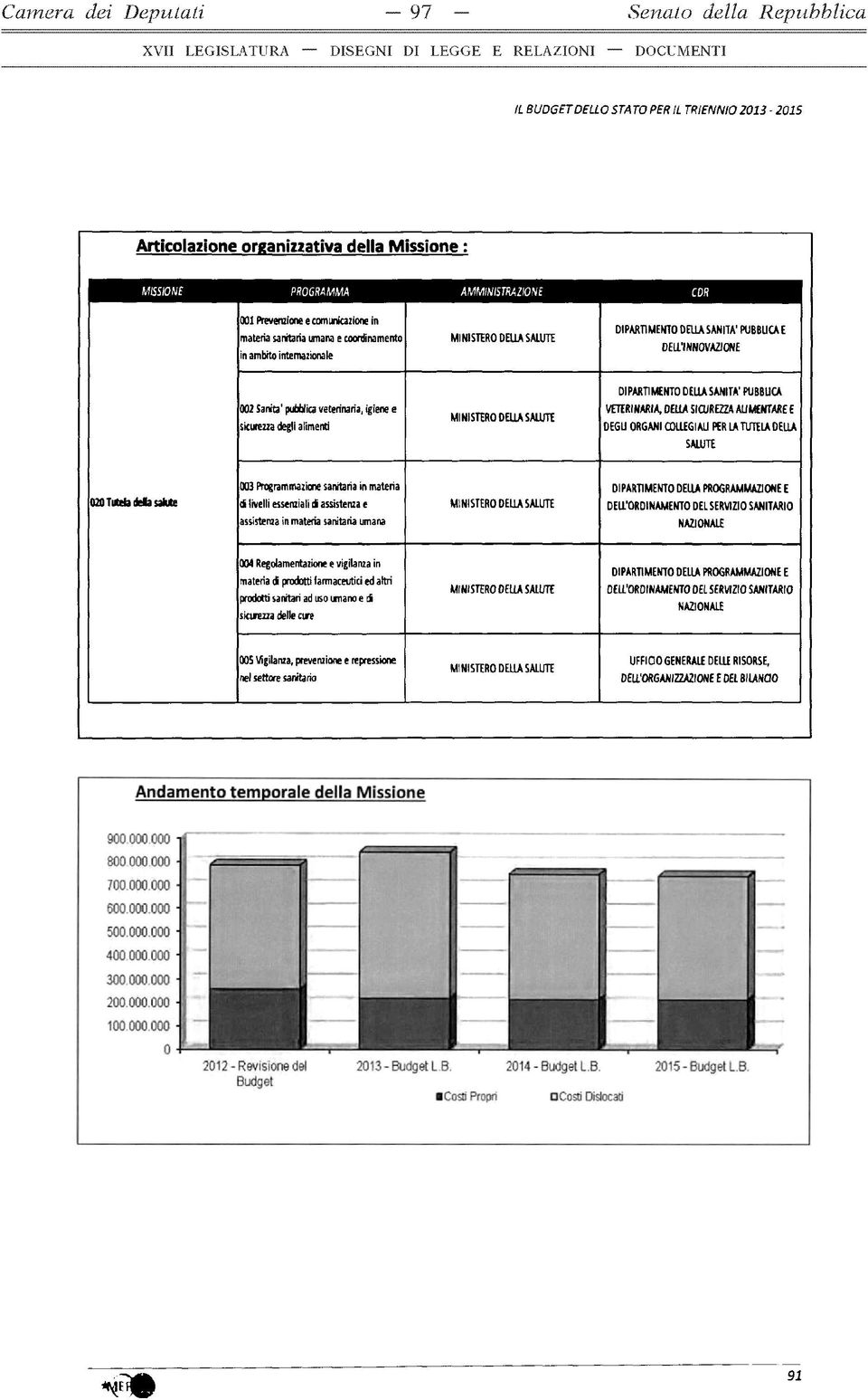 PUBBUCA 002 Sanità' pubblica veterinaria, igiene e sicurezza degli alimenti MINISTERO DELLA SALUTE VETERINARIA, DELIA SICUREZZA AUMENTARE E DEGÙ ORGANI COLLEGIAU PER LA TUTELA DEUA SALUTE 020 Tutela