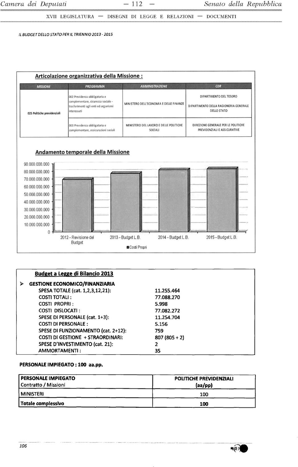 Previdenza obbligatoria e complementare, assicurazioni sodali MNISTERO DEL LAVORO E BEILE POUT1CHE SOCI Ali 01 REZtONE GENERALE PER IE POLITICHE PREVIDENZI AU E ASSICURATIVE Andamento temporale della