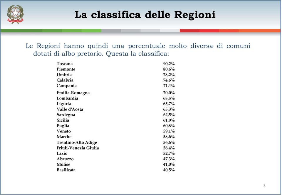 Questa la classifica: Toscana 90,2% Piemonte 80,6% Umbria 78,2% Calabria 74,6% Campania 71,4% Emilia-Romagna 70,0%