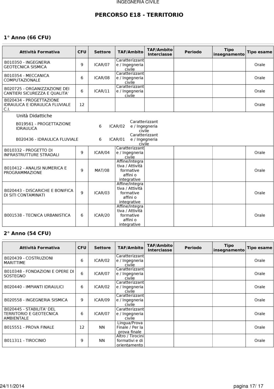 ZAZIONE DEI CANTIERI SICUREZZA E QUALITA' B020434 - PROGETTAZIONE IDRAULICA E IDRAULICA FLUVIALE C.I. Unità Didattiche B0151 - PROGETTAZIONE IDRAULICA ICAR/07 ICAR/08 ICAR/11 Tipo insegnamento Tipo