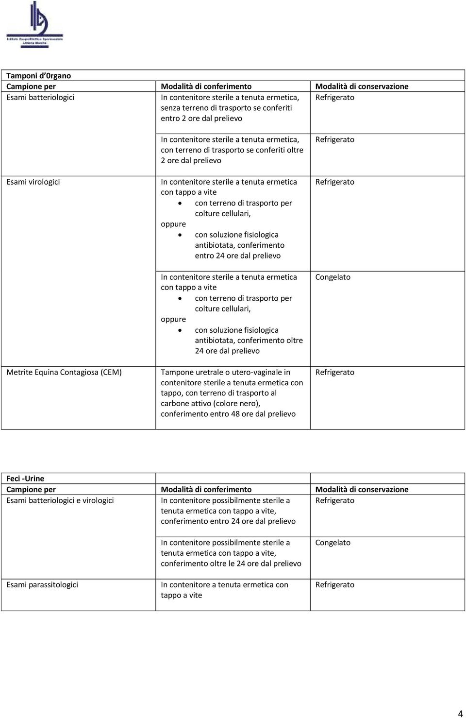 prelievo In contenitore sterile a tenuta ermetica con tappo a vite con terreno di trasporto per colture cellulari, oppure con soluzione fisiologica antibiotata, conferimento oltre 24 ore dal prelievo