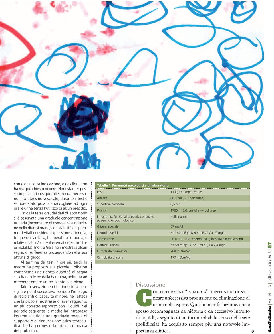 Fin dalla terza ora, dai dati di laboratorio si è osservata una graduale concentrazione urinaria (incremento di osmolalità e riduzione della diuresi oraria) con stabilità dei parametri vitali