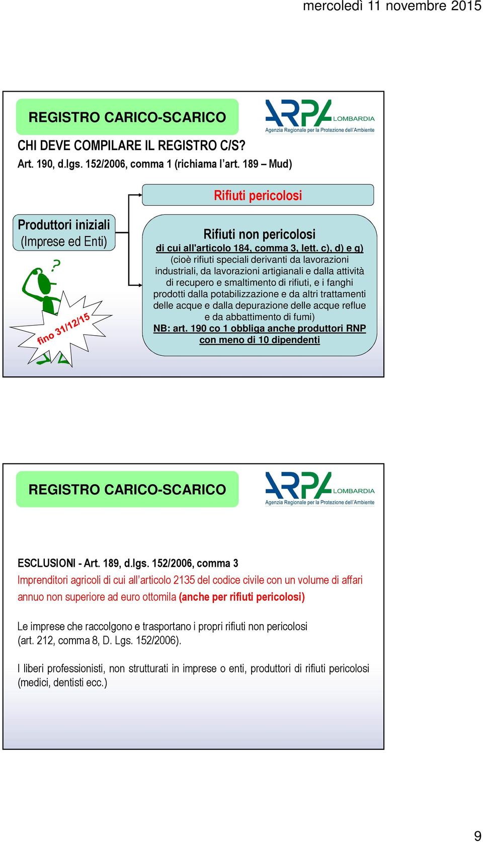 c), d) e g) (cioè rifiuti speciali derivanti da lavorazioni industriali, da lavorazioni artigianali e dalla attività di recupero e smaltimento di rifiuti, e i fanghi prodotti dalla potabilizzazione e