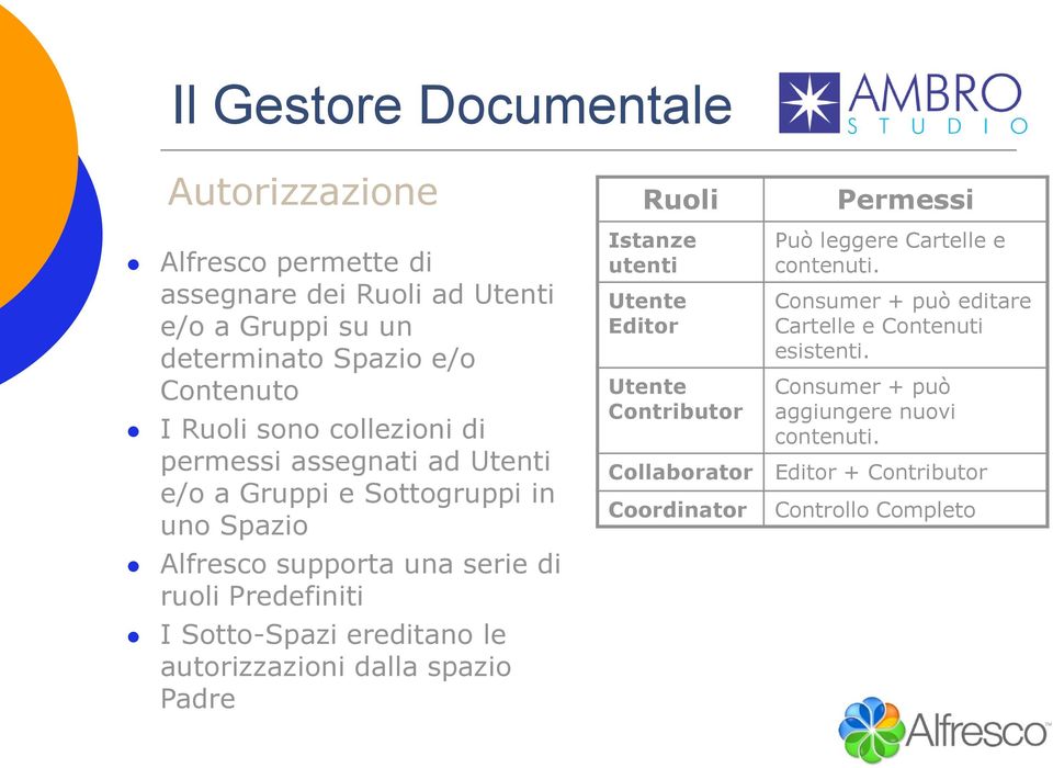 Predefiniti I Sotto-Spazi ereditano le autorizzazioni dalla spazio Padre Istanze utenti Utente Editor Utente Contributor Può leggere Cartelle e