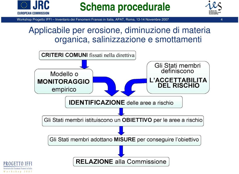 Roma, 13-14 Novembre 2007 4 Applicabile per