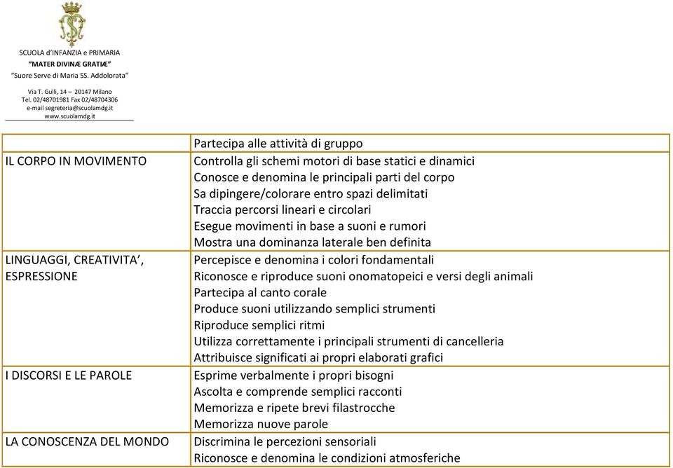 laterale ben definita Percepisce e denomina i colori fondamentali Riconosce e riproduce suoni onomatopeici e versi degli animali Partecipa al canto corale Produce suoni utilizzando semplici strumenti