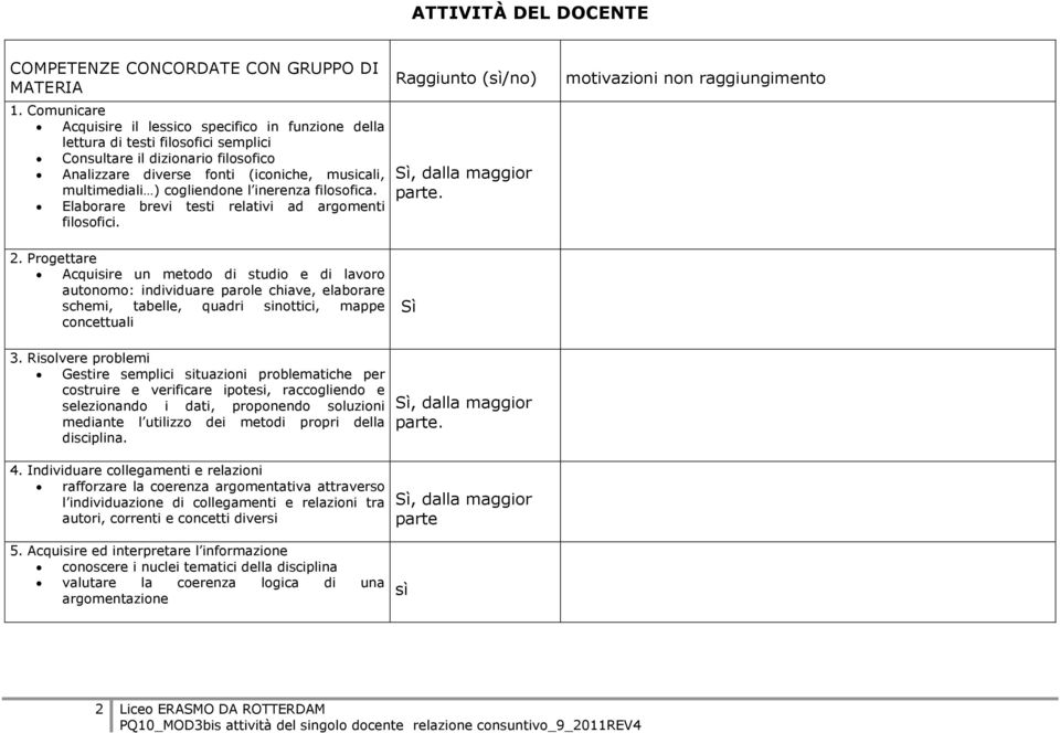 cogliendone l inerenza filosofica. Elaborare brevi testi relativi ad argomenti filosofici. Raggiunto (sì/no) Sì, dalla maggior parte. motivazioni non raggiungimento 2.