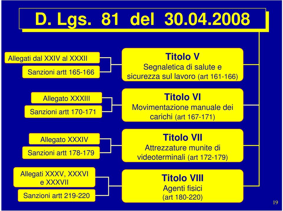 Sanzioni artt 178-179 Allegati XXXV, XXXVI e XXXVII Sanzioni artt 219-220 Titolo V Segnaletica di salute e