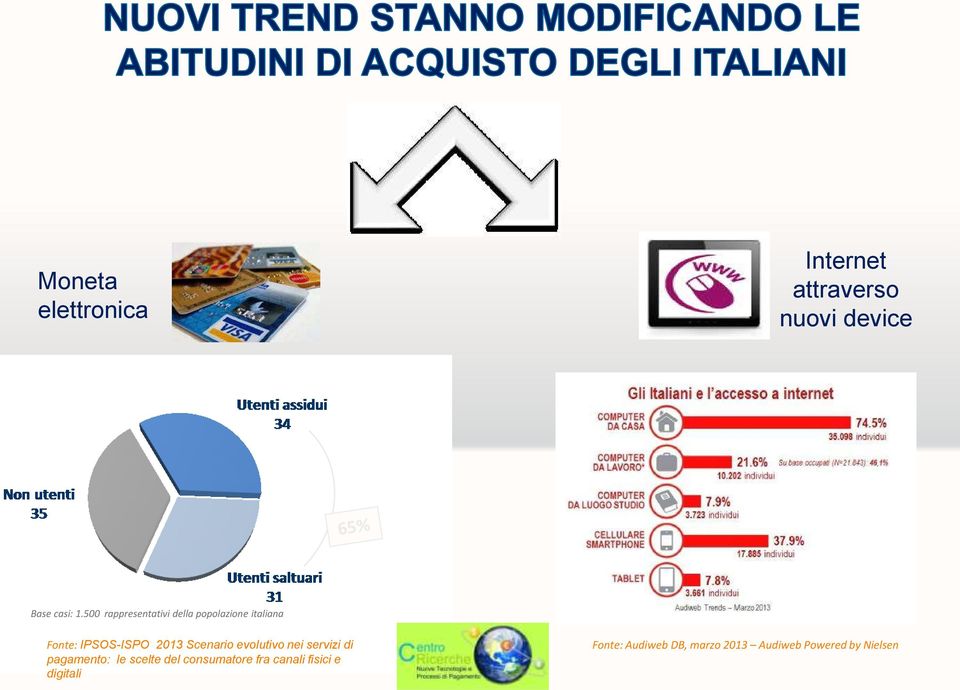 Scenario evolutivo nei servizi di pagamento: le scelte del consumatore