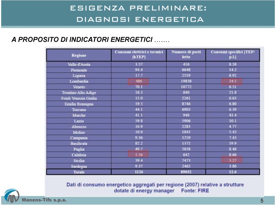 DIAGNOSI ENERGETICA