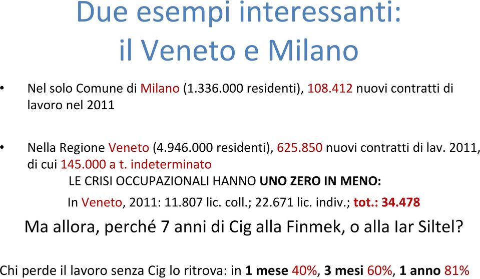 2011, di cui 145.000 a t. indeterminato LE CRISI OCCUPAZIONALI HANNO UNO ZERO IN MENO: In Veneto, 2011: 11.807 lic. coll.; 22.