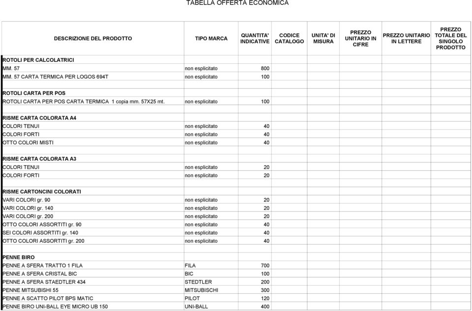 non esplicitato 100 RISME CARTA COLORATA A4 COLORI TENUI non esplicitato 40 COLORI FORTI non esplicitato 40 OTTO COLORI MISTI non esplicitato 40 RISME CARTA COLORATA A3 COLORI TENUI non esplicitato