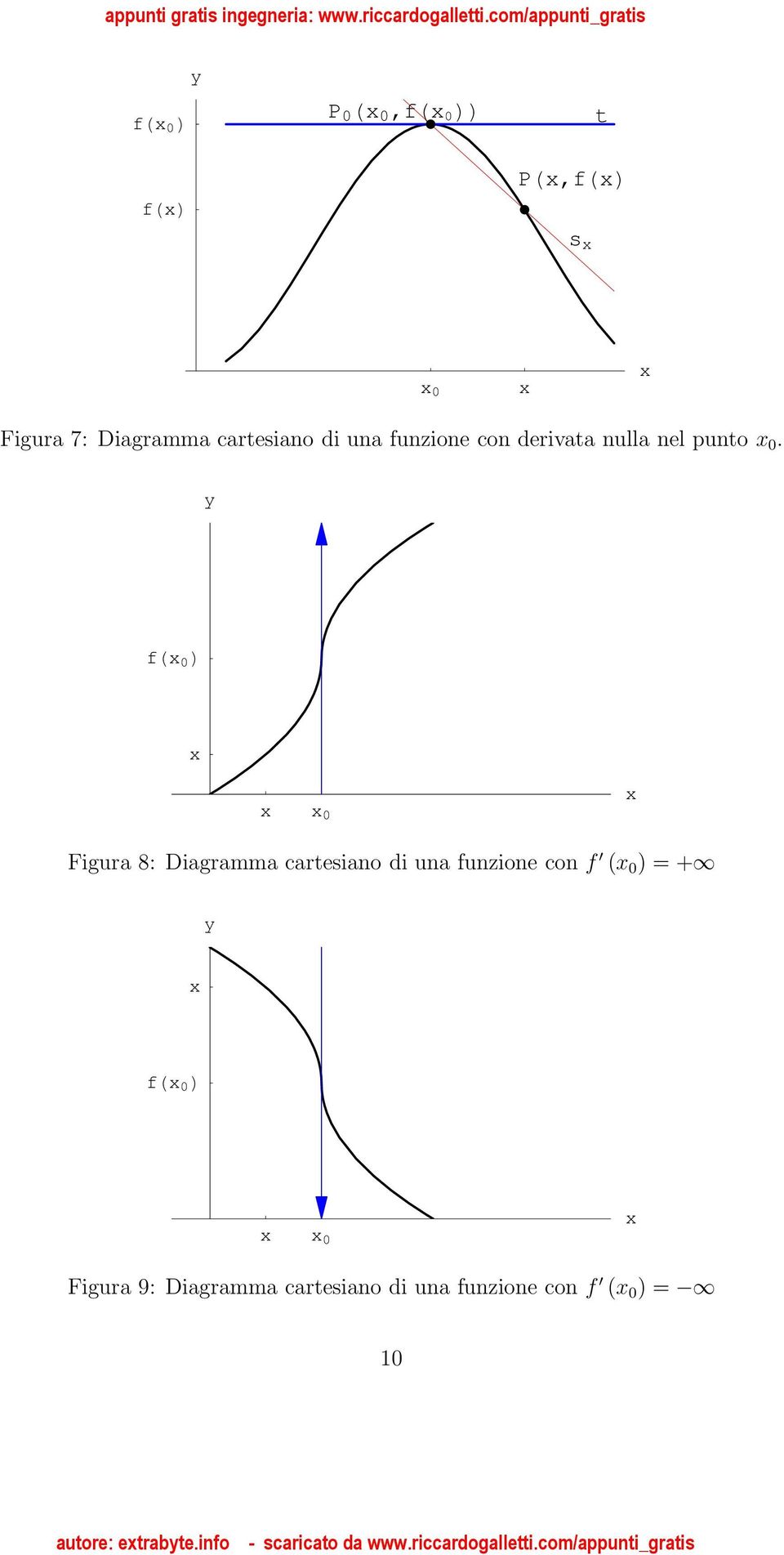 f 0 0 Figura 8: Diagramma cartesiano di una funzione con f (
