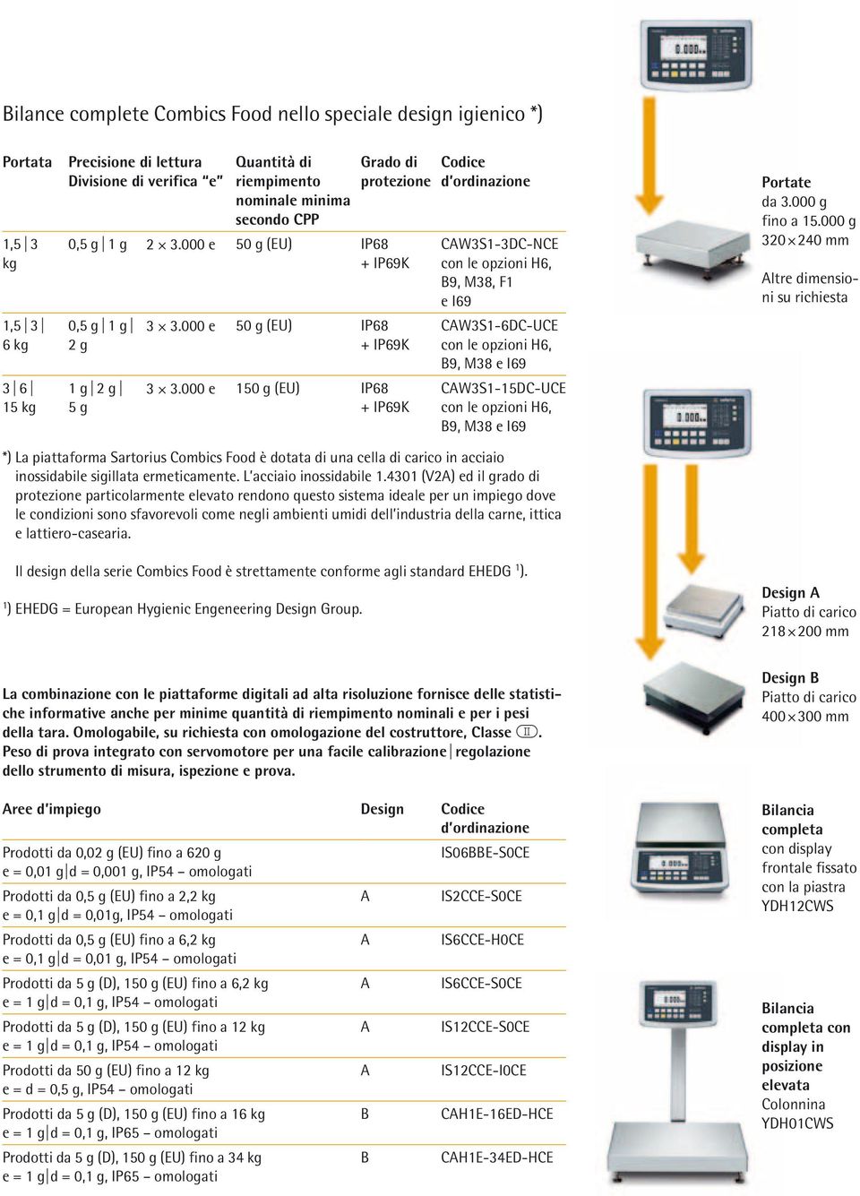 000 e 150 g (EU) IP68 + IP69K Codice d ordinazione CAW3S1-3DC-NCE B9, M38, F1 e I69 CAW3S1-6DC-UCE B9, M38 e I69 CAW3S1-15DC-UCE B9, M38 e I69 Portate da 3.000 g fino a 15.