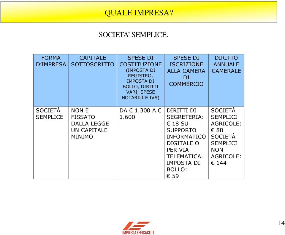 SPESE NOTARILI E IVA) SPESE DI ISCRIZIONE ALLA CAMERA DI COMMERCIO DIRITTO ANNUALE CAMERALE SOCIETÀ SEMPLICE NON È