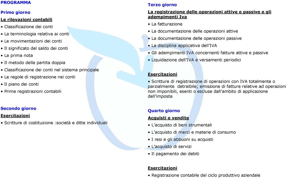 operazioni attive e passive e gli adempimenti Iva La fatturazione La documentazione delle operazioni attive La documentazione delle operazioni passive La disciplina applicativa dell IVA Gli