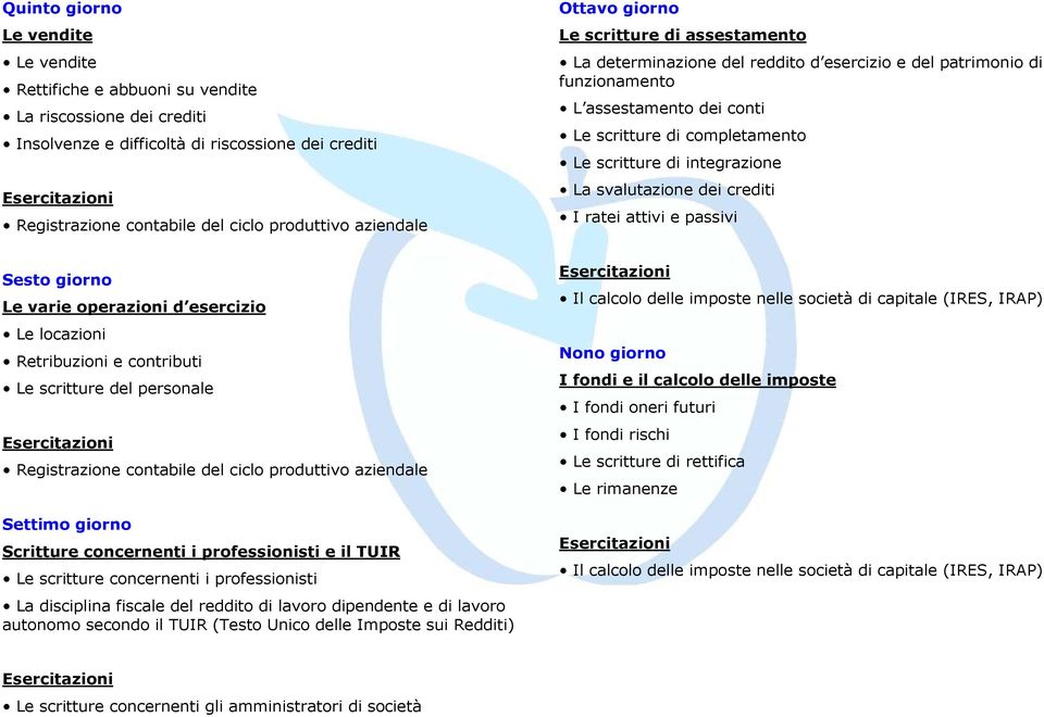 integrazione La svalutazione dei crediti I ratei attivi e passivi Sesto giorno Le varie operazioni d esercizio Le locazioni Retribuzioni e contributi Le scritture del personale Registrazione