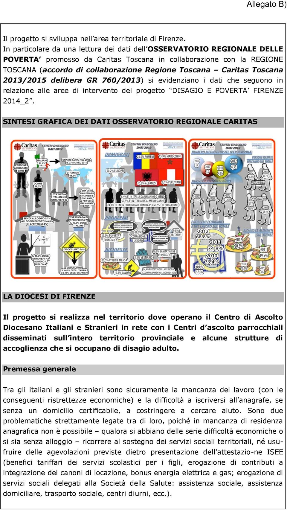 Caritas Toscana 2013/2015 delibera GR 760/2013) si evidenziano i dati che seguono in relazione alle aree di intervento del progetto DISAGIO E POVERTA FIRENZE 2014_2.