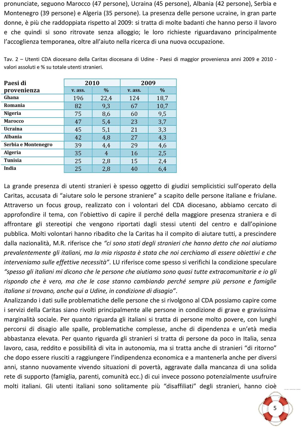 loro richieste riguardavano principalmente l accoglienza temporanea, oltre all aiuto nella ricerca di una nuova occupazione. Tav.